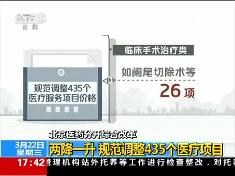 (第4集)【新闻直播间】北京医药分开综合改革:两降一升 规范调整435个医疗项目